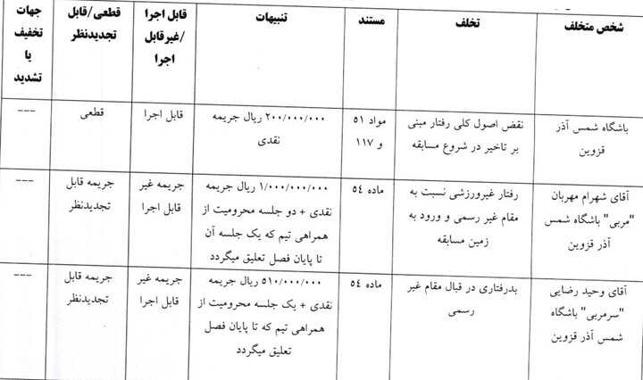 مدافع استقلال و هافبک سپاهان جریمه شدند