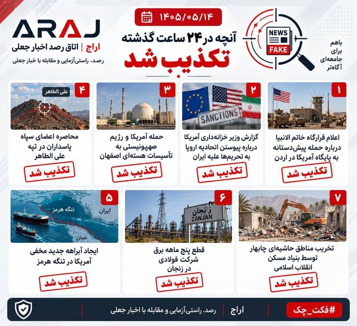 فکت چک؛ اخباری که ۱۴ شهریور ۱۴۰۵ تکذیب شدند