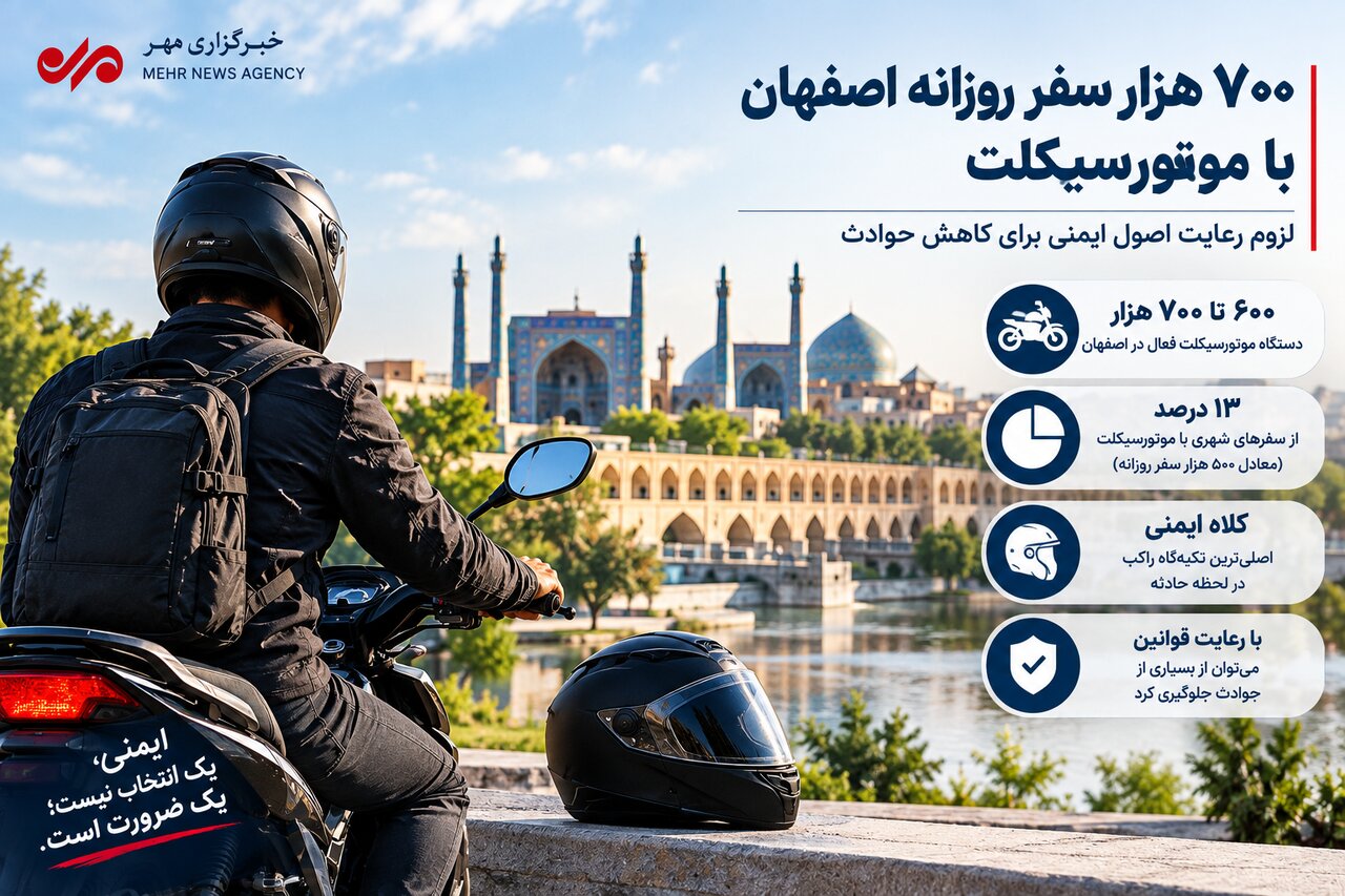 بررسی جامع: اینفوگرافیک؛آمار تردد موتورسیکلت و میزان تصادفات در اصفهان | مهر - کد 9b28