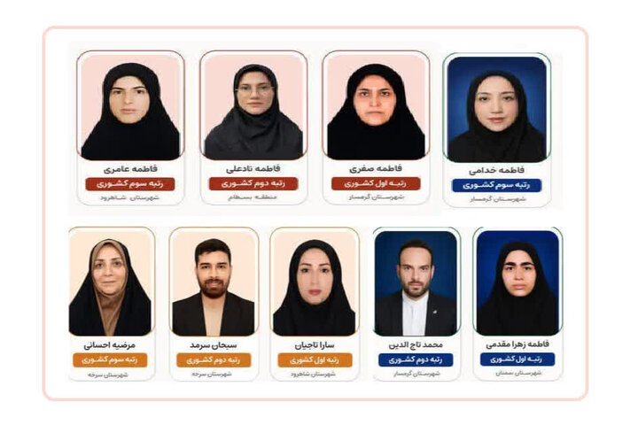 درخشش فرهنگیان استان سمنان؛ ۹ رتبه کشوری کسب شد