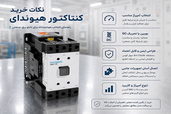 کنتاکتور هیوندای؛ انتخابی مطمئن برای تابلو برق صنعتی