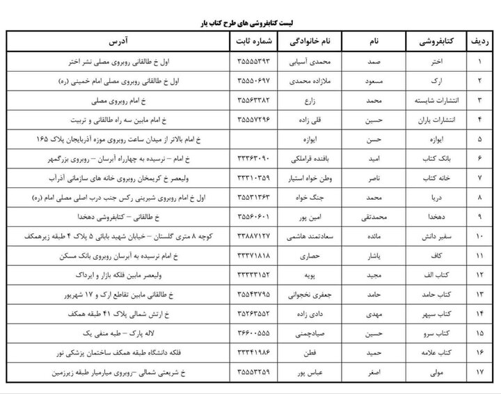 کتابفروشی های مشارکت کننده در طرح کتابیار تبریز معرفی شدند