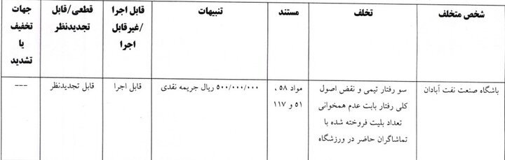 جریمه نقدی ۴ باشگاه لیگ برتری فوتبال