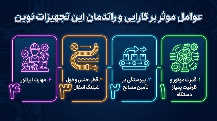 افزایش سرعت سیمانکاری با دستگاه سیمانپاش برقی