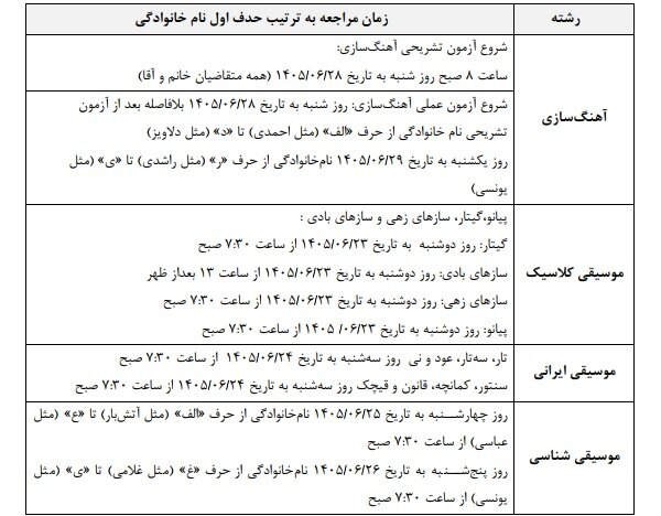 جزئیات آزمونهای عملی رشتههای هنری آزمون کارشناسی ارشد ۱۴۰۵ منتشر شد