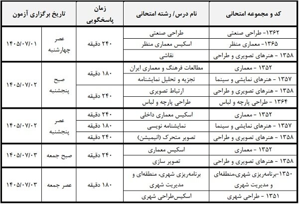 جزئیات آزمونهای عملی رشتههای هنری آزمون کارشناسی ارشد ۱۴۰۵ منتشر شد