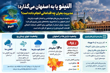 اینفوگرافیک؛النینو پا به اصفهان می‌گذارد؛ مدیریت بحران چه کرده؟