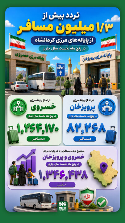 اینفوگرافیک؛ آمار تردد پنج ماهه نخست سال در مرز های استان کرمانشاه