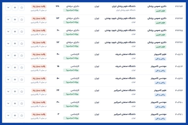 انتخاب رشته هوشمند رایگان با نرم افزار مسیر و معرفی رشتههای دانشگاهی