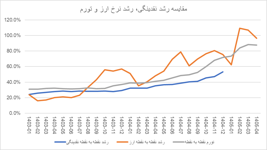 فرمان تورم در دستان نااطمینانی، وقتی شوک حرف اول را می‌زند