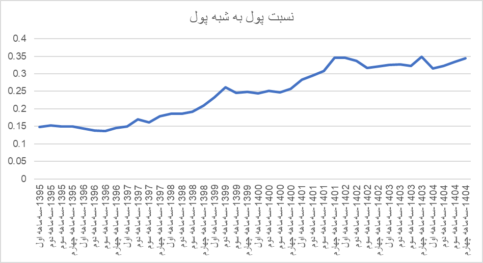 فرمان تورم در دستان نااطمینانی، وقتی شوک حرف اول را می‌زند