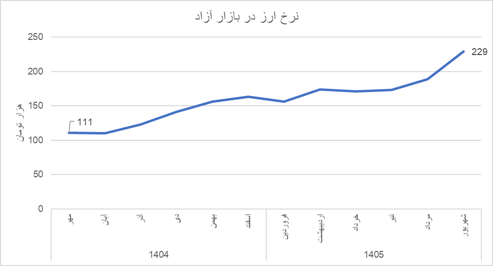 فرمان تورم در دستان نااطمینانی، وقتی شوک حرف اول را میزند