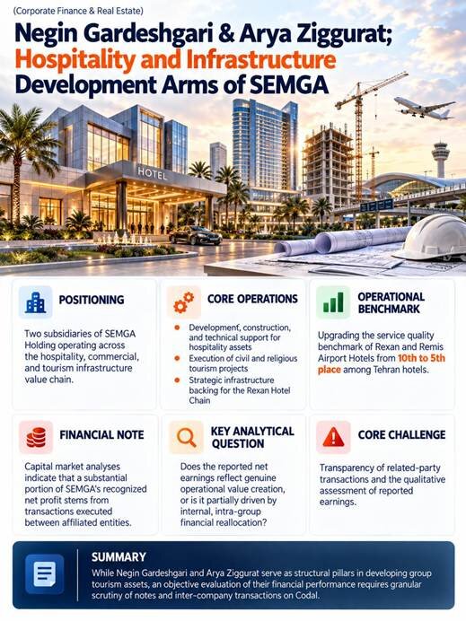 SEMGA: Scaling Hospitality and Infrastructure Arms