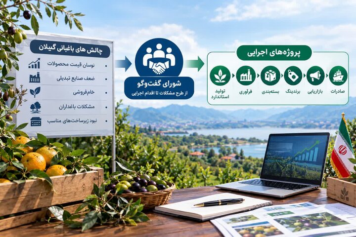 هم افزایی دولت و بخش خصوصی؛ گذار از خام فروشی با فناوری و سرمایه گذاری