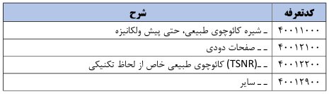 فهرست جدید کالاهای مجاز واردات کولبری و ملوانی