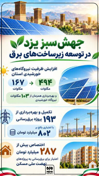 اینفوگرافیک؛ جهش سبز یزد در توسعه برق