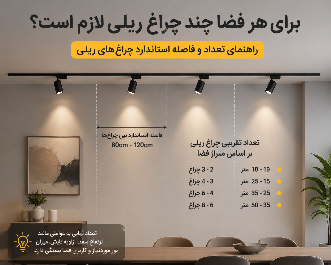 برای هر فضا چند چراغ ریلی لازم است؟