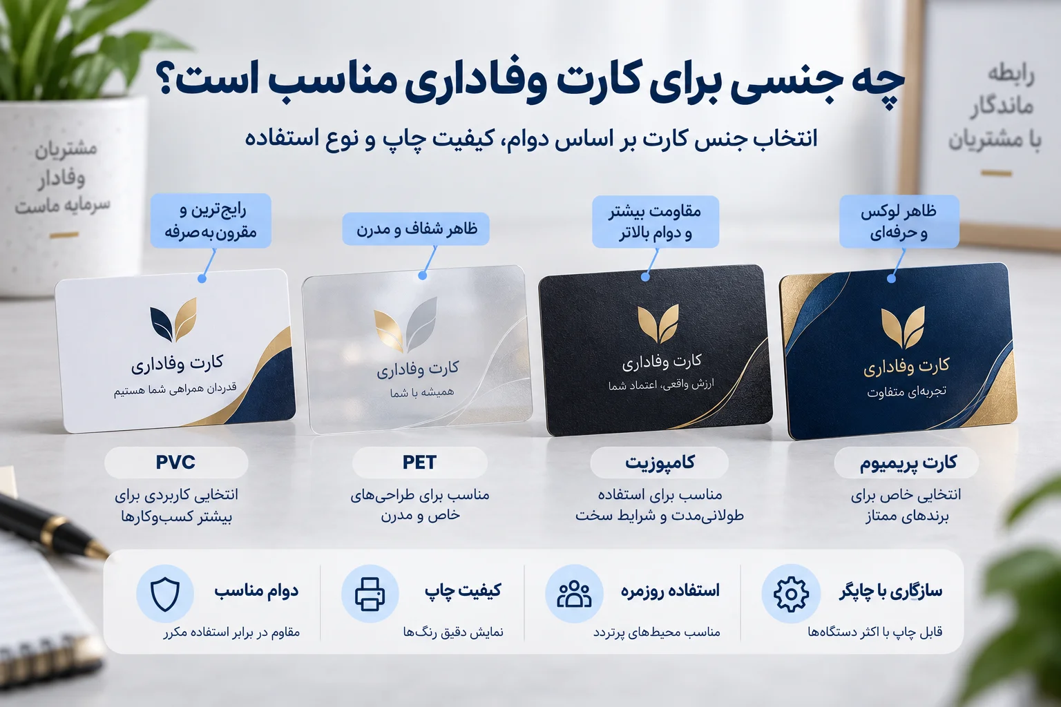 چگونه کارت وفاداری مشتری طراحی کنیم؟