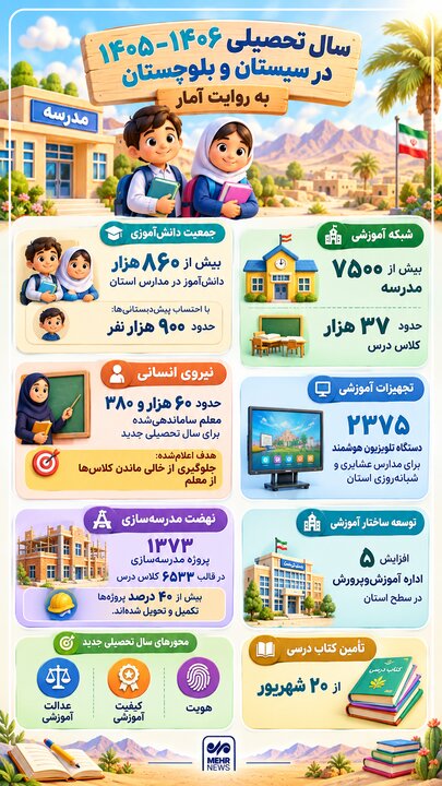 اینفوگرافیک؛ سال تحصیلی جدید سیستان و بلوچستان به روایت آمار