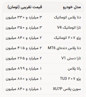 بازار خودرو در آغاز پاییز؛ نوسان قیمتها ادامه دارد+ جدول
