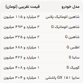 بازار خودرو در آغاز پاییز؛ نوسان قیمت‌ها ادامه دارد+ جدول
