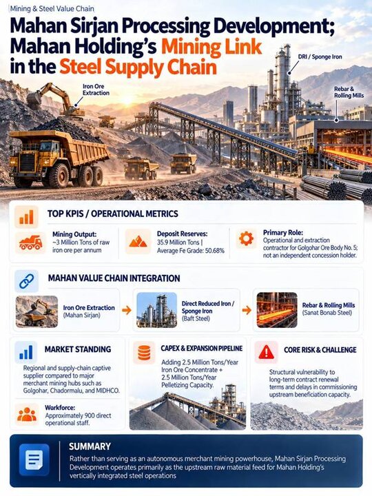 Mahan Sirjan: Upstream Link in the Steel Chain