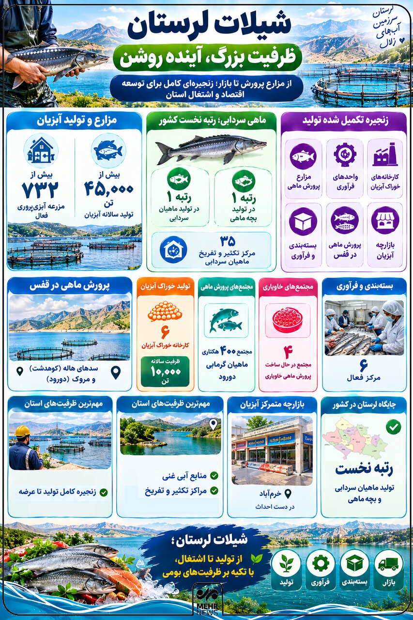 اینفوگرافیک؛ شیلات لرستان و ظرفیت ۴۵ هزار تنی اقتصاد آبزیان