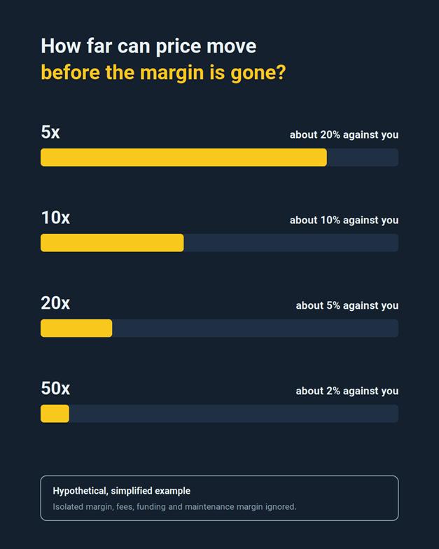 Is LBank Safe? Five Checks Before You Deposit in 2026