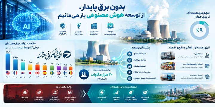 فناوری هستهای؛ فراتر از شعار؛وقتی پای آینده ایران در میان است