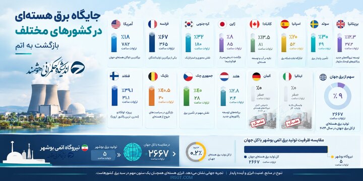 فناوری هستهای؛ فراتر از شعار؛وقتی پای آینده ایران در میان است فناوری هستهای؛ فراتر از شعار؛وقتی پای آینده ایران در میان است
