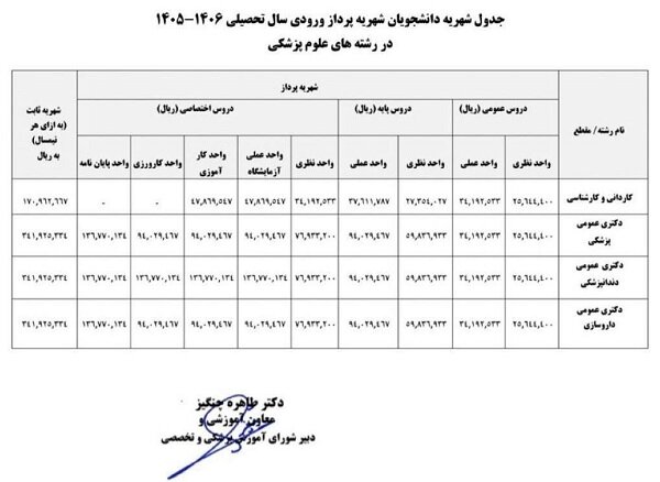 شهریه رشته های علوم پزشکی برای سال تحصیلی ۱۴۰۶-۱۴۰۵ اعلام شد