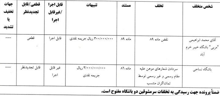 سه باشگاه لیگ برتری جریمه شدند