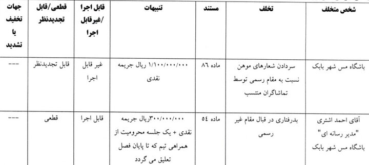 سه باشگاه لیگ برتری جریمه شدند