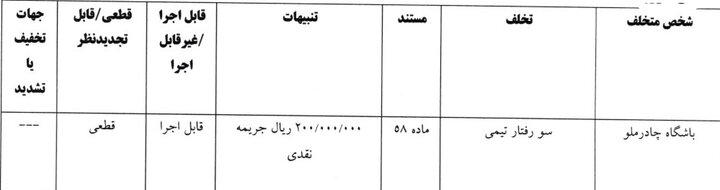 سه باشگاه لیگ برتری جریمه شدند
