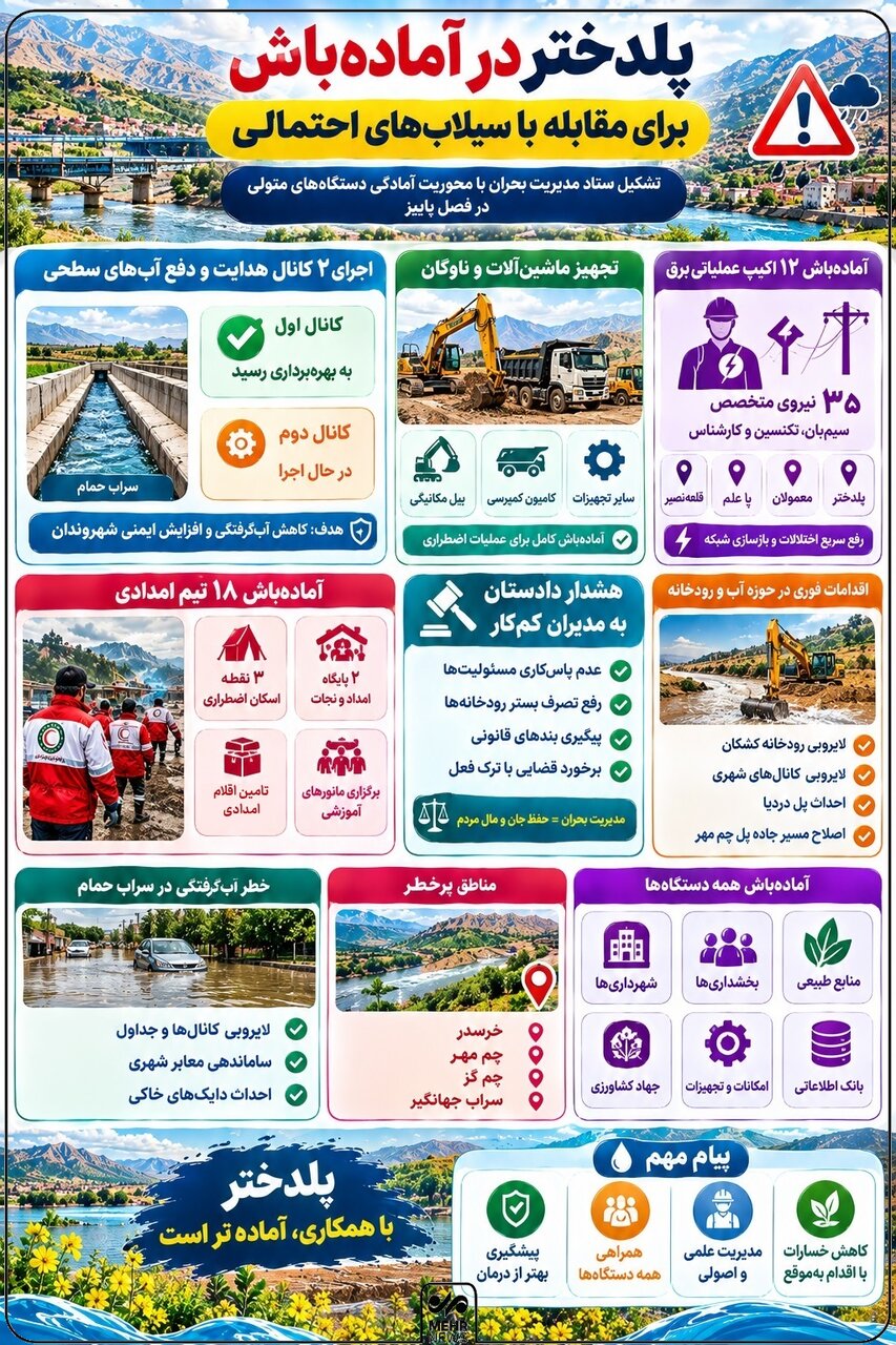 اینفوگرافیک؛ «پلدختر» در آمادهباش برای مقابله با سیلاب احتمالی