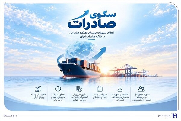 بررسی جامع: اعطای تسهیلات برمبنای عملکرد صادراتی در بانک صادرات ایران | مهر - کد 5c3d