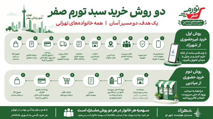 محمدخانی: «تورم صفر» برای ۶ ماه آینده اقلام اساسی در تهران اجرا میشود محمدخانی: «تورم صفر» برای ۶ ماه آینده اقلام اساسی در تهران اجرا میشود