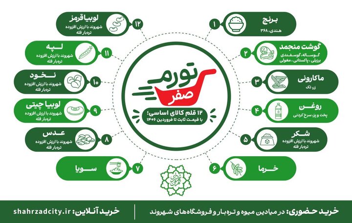 محمدخانی: «تورم صفر» برای ۶ ماه آینده اقلام اساسی در تهران اجرا می‌شود