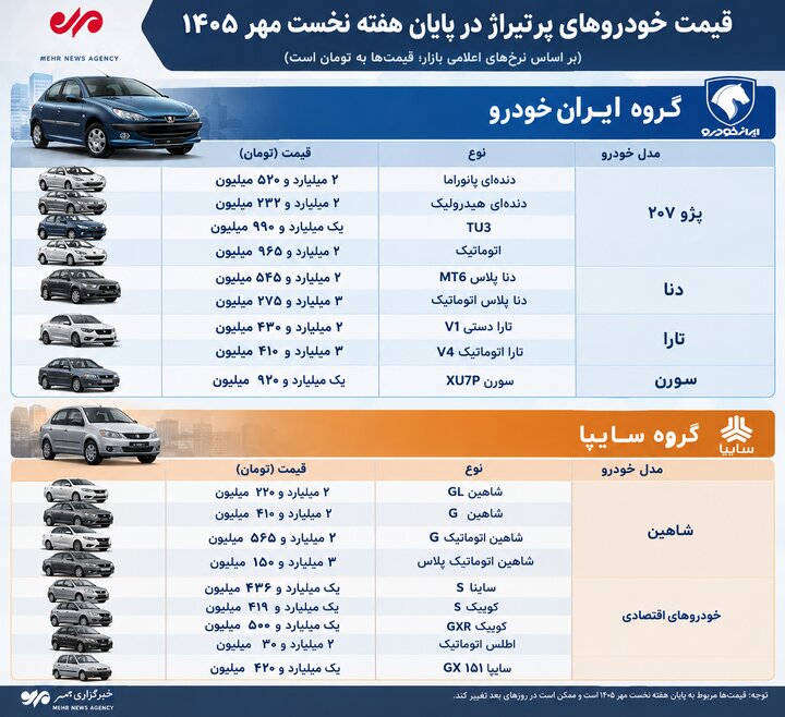 قیمت خودرو در هفته نخست مهر افزایشی شد+ جدول