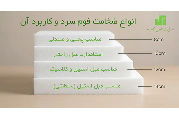 راهنمای خرید فوم سرد مبل؛ چگونه فوم اصل و باکیفیت را تشخیص دهیم؟