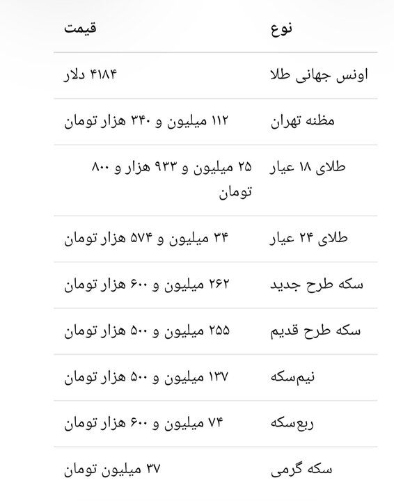 طلا و سکه هفته را با چه قیمتی به پایان رساند؟