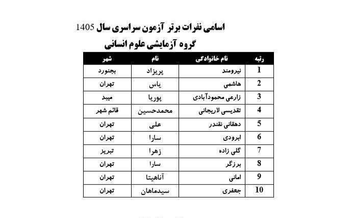 غول کنکور در برابر رتبه یک؛ روایت موفقیت دختر بجنوردی