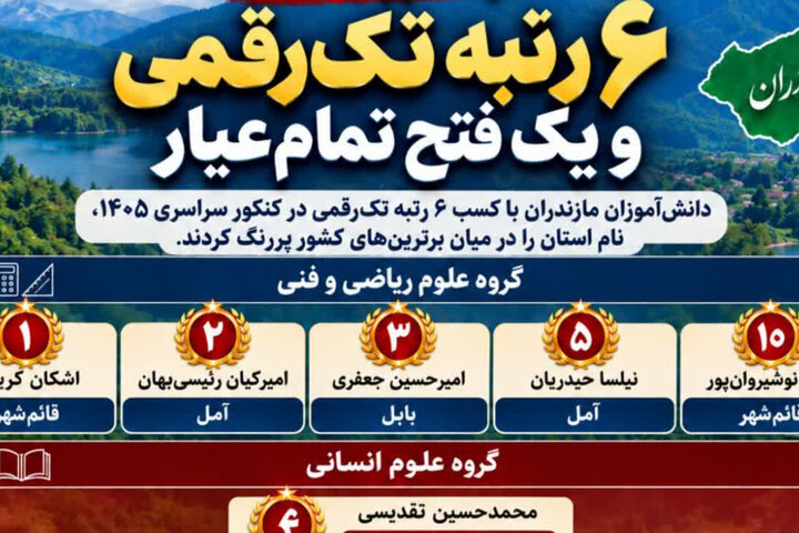 راز موفقیت ترین های کنکور در مازندران راز موفقیت ترین های کنکور در مازندران