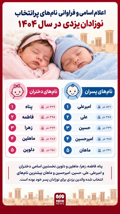 اینفوگرافیک؛ محبوب‌ترین نام‌های نوزادان یزدی در سال ۱۴۰۴