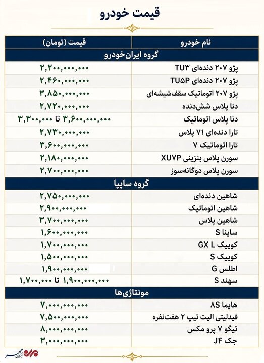 قیمت خودرو از کنترل خارج شد؛ سایتها هم از اعلام نرخ جا ماندند