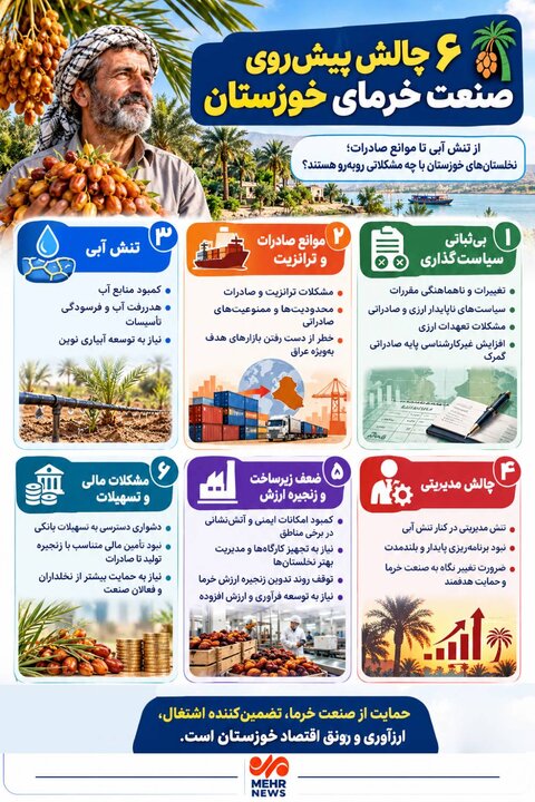اینفوگرافیک؛ ۶ چالش پیش روی صنعت خرمای خوزستان