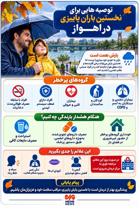 اینفوگرافیک؛ توصیه‌هایی برای نخستین باران پاییزی در اهواز