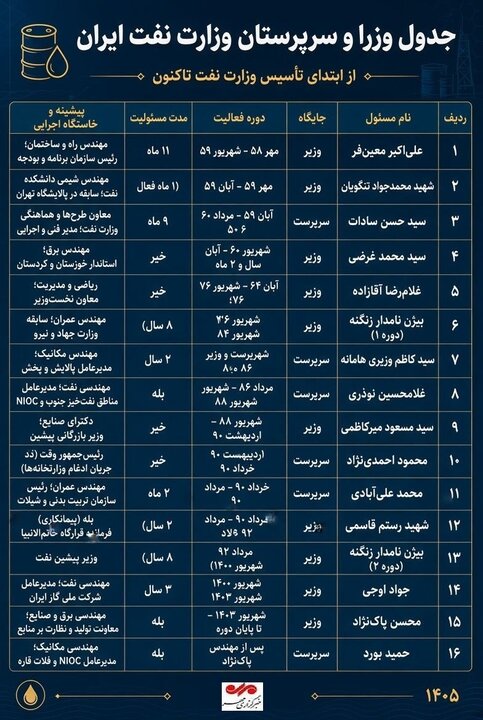 ایستاده در میان شعله‌ها؛ روایتی از مظلومیتِ سربازانِ گمنامِ نفت
