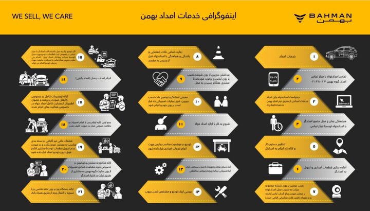 امداد رسمی بهمن را چگونه شناسایی کنیم؟