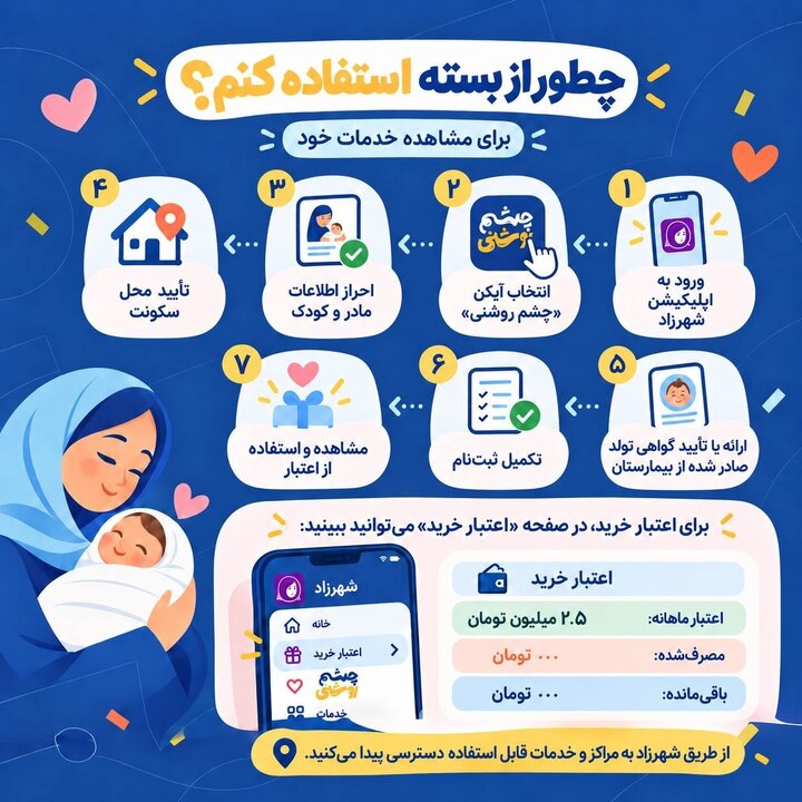 «چشمروشنی» از شهرزاد آغاز شد؛ اعتبار ماهانه برای مادران و کودکان